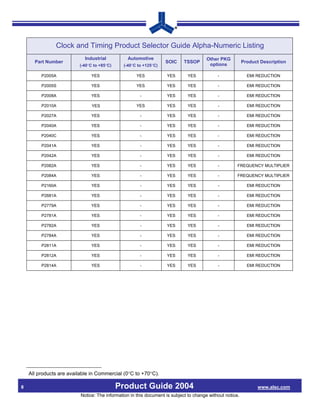 Clock and Timing Product Selector Guide Alpha-Numeric Listing
                            Industrial          Automotive                             Other PKG
      Part Number                                                  SOIC     TSSOP                         Product Description
                         (-40°C to +85°C)     (-40°C to +125°C)                         options

         P2005A                YES                   YES           YES       YES            -               EMI REDUCTION

         P2005S                YES                   YES           YES       YES            -               EMI REDUCTION

         P2008A                YES                    -            YES       YES            -               EMI REDUCTION

         P2010A                YES                   YES           YES       YES            -               EMI REDUCTION

         P2027A                YES                    -            YES       YES            -               EMI REDUCTION

         P2040A                YES                    -            YES       YES            -               EMI REDUCTION

         P2040C                YES                    -            YES       YES            -               EMI REDUCTION

         P2041A                YES                    -            YES       YES            -               EMI REDUCTION

         P2042A                YES                    -            YES       YES            -               EMI REDUCTION

         P2082A                YES                    -            YES       YES            -         FREQUENCY MULTIPLIER

         P2084A                YES                    -            YES       YES            -         FREQUENCY MULTIPLIER

         P2160A                YES                    -            YES       YES            -               EMI REDUCTION

         P2681A                YES                    -            YES       YES            -               EMI REDUCTION

         P2779A                YES                    -            YES       YES            -               EMI REDUCTION

         P2781A                YES                    -            YES       YES            -               EMI REDUCTION

         P2782A                YES                    -            YES       YES            -               EMI REDUCTION

         P2784A                YES                    -            YES       YES            -               EMI REDUCTION

         P2811A                YES                    -            YES       YES            -               EMI REDUCTION

         P2812A                YES                    -            YES       YES            -               EMI REDUCTION

         P2814A                YES                    -            YES       YES            -               EMI REDUCTION




    All products are available in Commercial (0°C to +70°C).

8                                           Product Guide 2004                                                   www.alsc.com
                          Notice: The information in this document is subject to change without notice.
 