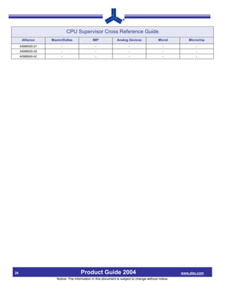 CPU Supervisor Cross Reference Guide
      Alliance    Maxim/Dallas               IMP              Analog Devices               Micrel        Microchip
     ASM8500-27         -                      -                      -                       -              -
     ASM8500-29         -                      -                      -                       -              -
     ASM8500-42         -                      -                      -                       -              -




26                                   Product Guide 2004                                              www.alsc.com
                     Notice: The information in this document is subject to change without notice.
 