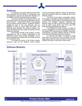Software
              A complete Linux-based software kernel driver                                                                                                           (running the fairness algorithm). Binary file generation
     and user-space API that allows for configuration and                                                                                                             tools and Assembler tools are included as part of the
     management of all line and client–side interfaces for                                                                                                            software module.
     the AS95L210x RPR Controller family is available.                                                                                                                         The Host kernel snap-in executable contains
              The driver consists of two logical portions: the                                                                                                        the software to manage the fairness algorithm (running
     main kernel driver that manages the hardware, and the                                                                                                            in the Adaptive Control Engine), the topology discovery
     kernel “Snap-in” – referred to as Profile – that manages                                                                                                         protocol, the intelligent protection switching and
     the ring protocol specific features. A different Profile is                                                                                                      steering control as well as other ring control protocols
     needed for each of the ring protocols such as                                                                                                                    such as LRTT (Loop Round Trip Time) and FDD
     IEEE802.17 Draft 3.x, Cisco’s SRP and others. The                                                                                                                (Fairness Differential Delay) calculations.
     following figure illustrates the software modules. The                                                                                                                    The AS95L210x family provides a number of
     driver also supports the two modes of operation: framer                                                                                                          on-chip configurations and fault management features
     mode and ring mode.                                                                                                                                              that support RPR requirements for OAM&P. Equipment
              Each Profile consists of two portions: a binary                                                                                                         manufacturers use these adaptive features to provide
     executable file that is directly downloaded to the                                                                                                               more robust and flexible multi-service solutions.
     AS95L210x family during system initialization; and a                                                                                                                      A user-level API tester is provided to allow
     host executable that interacts with the Profile and with                                                                                                         each driver and ring-level API to be tested. The API
     the main kernel driver.                                                                                                                                          tester also provides an easy mechanism to bring up the
              The binary file portion of the Profile contains                                                                                                         AS95L210x family in ring mode or framer mode.
     execution code for the Adaptive Control Engine



     Software Modules
       User Space                                                                                                                                  Kernel Space                                                                   Physical
                                                                                                                                                                                                                                  Hardware
                                                                                                                              Kernel Space AS95L210x Driver
                Customer Provided Threaded User Space Application




                                                                                                                                                                Et
                                                                                                                                              PI
                                                                                                                                                                                                                    PCI/CPU Bus
                                                                                                                                            tA
                                                                                                                                                                   he
                                                                                                                                                                     rn
                                                                                                                                                                                                                     Controller      RPR
                                                                                                                                         g m                           et
                                                                    open (..)                            open (..)                      M                                   M
                                                                                                                                                                                gm                                                 Controller
                                                                                                                               LC                                                    tA
                                                                                                                             HD               Configuration                               PI                                      AS95L210x
                                                                                                                                                   Statistics
                                                                                 OS Kernel Multiplexer




                                                                                                                                                                                          API
                                                                                                                            GFP




                                                                    close (..)                           close (..)
                                                                                                                                              Error Handling
                                                                                                                                                                                     t
                                                                                                                                                                                  Mgm
                                                                                                                                Mgm




                                                                                                                                                                                                                    Handler
                                                                                                                                                                                                                    Internet




                                                                                                                                                / Recovery
                                                                                                                                                                                                                                     RPR
                                                                                                                                                                               ET
                                                                                                                                 APIt




                                                                                                                                                                                                                                   Controller
                                                                                                                                                                            SON




                                                                    read (..)                            read (..)
                                                                                                                                           SPI4.2 Mgmt API                                                                        AS95L210x
                                                                                                                                                                            Kernel Space Snap-in Profile IEEE
                                                                                                                                                                                802.17 / SRP v2 / Others
                                                                    write (..)                           write (..)
                                                                                                                                                                                           Profile Management API

                                                                                                                        Instance Manager                                                       Topology Discovery
                                                                    ioctl (..)                           ioctl (..)   Packet DMA Handler
                                                                                                                                                                                         Intelligent Protection
                                                                                                                      Diagnostics / Self Test                                        Switching or Steering Control

                                                                                                                        Ring Control API                                                       Fairness Algorithm




40                                                                                                                      Product Guide 2004                                                                                         www.alsc.com
                                                                                         Notice: The information in this document is subject to change without notice.
 