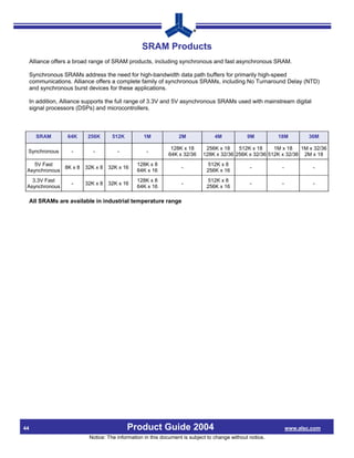 SRAM Products
     Alliance offers a broad range of SRAM products, including synchronous and fast asynchronous SRAM.

     Synchronous SRAMs address the need for high-bandwidth data path buffers for primarily high-speed
     communications. Alliance offers a complete family of synchronous SRAMs, including No Turnaround Delay (NTD)
     and synchronous burst devices for these applications.

     In addition, Alliance supports the full range of 3.3V and 5V asynchronous SRAMs used with mainstream digital
     signal processors (DSPs) and microcontrollers.



       SRAM        64K     256K       512K         1M              2M              4M            9M         18M          36M

                                                               128K x 18      256K x 18    512K x 18     1M x 18   1M x 32/36
 Synchronous         -       -          -            -
                                                              64K x 32/36    128K x 32/36 256K x 32/36 512K x 32/36 2M x 18
    5V Fast                                     128K x 8                        512K x 8
              8K x 8      32K x 8   32K x 16                        -                             -          -            -
 Asynchronous                                   64K x 16                       256K x 16
   3.3V Fast                                    128K x 8                        512K x 8
                     -    32K x 8   32K x 16                        -                             -          -            -
 Asynchronous                                   64K x 16                       256K x 16

     All SRAMs are available in industrial temperature range




44                                           Product Guide 2004                                                  www.alsc.com
                            Notice: The information in this document is subject to change without notice.
 