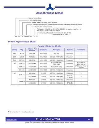Asynchronous SRAM
                                        Alliance Semicnductor
                                           7C = CMOS SRAM
                                              Voltage: Blank = 5V CMOS, 3 = 3.3V CMOS
                                                Device number assigned by Alliance Semiconductor. Suffix letter denotes die revision.
                                                      Access time in nanoseconds
                                                        Packages: J = SOJ 300 or 400 mil, TJ = SOJ 300 mil (applies only when J is
                                                        400 mil), T = TSOP 1 or 2, ST = sTSOP
                                                             Temperature Ranges C = Commercial (0 C to 70 C)
                                                                                 I = Industrial (-40 C to 85 C)
             AS 7 C        3     4098A -12        J     C


 5V Fast Asynchronous SRAM

                                                            Product Selector Guide
                                      Alliance Part
        Density         Org                                  Speed (ns)            Packages               Status**          Comments
                                         Number

           64K         8K x 8            AS7C164              10/12/15/20           SOJ (28)              Production                 -

          256K         32K x 8           AS7C256A             10/12/15/20    SOJ (28), TSOP1 (28)         Production                 -

          512K        32K x 16           AS7C513B             10/12/15/20    SOJ (44), TSOP2 (44)         Production                 -
                                                                               SOJ (32.3 & 32.4),                         32.3 = 300 mil,
           1M         128K x 8          AS7C1024B             10/12/15/20                                 Production
                                                                                 TSOP1(32)                                32.4 = 400 mil
                                                                                                                        CPG (Center Power &
                      128K x 8          AS7C1025B             10/12/15/20       SOJ (32.3 & 32.4)         Production
                                                                                                                             Ground)
                      64K x 16          AS7C1026B             10/12/15/20    SOJ (44), TSOP2 (44)         Production                 -

           4M                            AS7C4096              12/15/20      SOJ (36), TSOP2 (44)         Production                 -
                      512K x 8
                                                                                                          S=2Q ’04,
                                        AS7C4096A              12/15/20      SOJ (36), TSOP2 (44)                                    -
                                                                                                          P= 3Q ‘04
                                         AS7C4098              12/15/20      SOJ (44), TSOP2 (44)         Production                 -
                     256K x 16
                                                                                                          S=2Q ’04,
                                        AS7C4098A              12/15/20      SOJ (44), TSOP2 (44)                                    -
                                                                                                          P= 3Q ‘04




 ** S = sample date, P = estimated production date.



www.alsc.com                                          Product Guide 2004                                                                      49
                                 Notice: The information in this document is subject to change without notice.
 