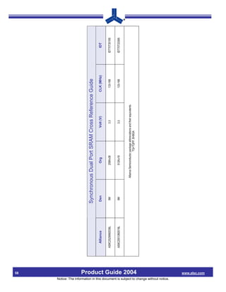 58
                                                                                                                       Synchronous Dual Port SRAM Cross Reference Guide
                                                                                                        Alliance       Den                   Org                             Volt (V)                 CLK (MHz)      IDT

                                                                                                     AS9C25256M2036L    9M                 256Kx36                               3.3                    133-166   IDT70T3519S


                                                                                                     AS9C25512M2018L    9M                 512Kx18                               3.3                    133-166   IDT70T3339S


                                                                                                                                Alliance Semiconductor package abbreviations and their equivalents.
                                                                                                                                                       TQ=TQFP, B=BGA




                                                                                Product Guide 2004
Notice: The information in this document is subject to change without notice.
                                                                                 www.alsc.com
 
