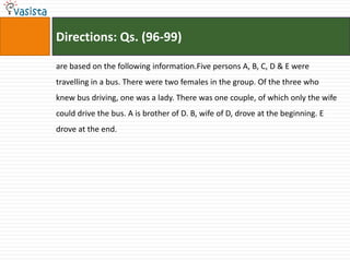 Directions: Qs. (96-99)

are based on the following information.Five persons A, B, C, D & E were
travelling in a bus. There were two females in the group. Of the three who
knew bus driving, one was a lady. There was one couple, of which only the wife
could drive the bus. A is brother of D. B, wife of D, drove at the beginning. E
drove at the end.
 