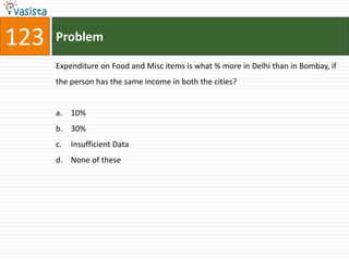 123   Problem

      Expenditure on Food and Misc items is what % more in Delhi than in Bombay, if
      the person has the same income in both the cities?


      a. 10%
      b. 30%
      c.   Insufficient Data
      d. None of these
 