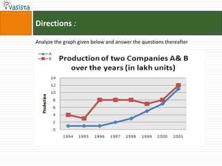 Directions :

Analyze the graph given below and answer the questions thereafter
 