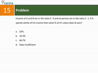 15   Problem

     Income of A and B are in the ratio 4 : 3 and ex-penses are in the ratio 2 : 1. If A
     spends whole of his income then what % of A's salary does B save?


     a. 25%
     b. 33.3%
     c. 66.7%
     d. Data insufficient
 