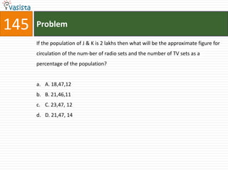 145   Problem

      If the population of J & K is 2 lakhs then what will be the approximate figure for
      circulation of the num-ber of radio sets and the number of TV sets as a
      percentage of the population?


      a. A. 18,47,12
      b. B. 21,46,11
      c. C. 23,47, 12
      d. D. 21,47, 14
 