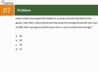 07    Problem

     Indian cricket team played 60 matches in a season and won only 30 % of the
     games. Later after a phenomenal winning streak the average of matches won rose
     to 50%. How many games did the team win in a row to achieve this average?


     a. 30
     b. 24
     c. 18
     d. 12
 