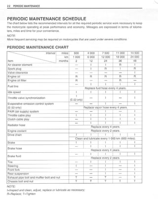 2004 SUZUKI GSXR 1000 SERVICE MANUAL PDF visual data 3