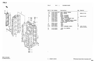 SUZUKI DF90 SERVICE MANUAL PDF intelligence overview