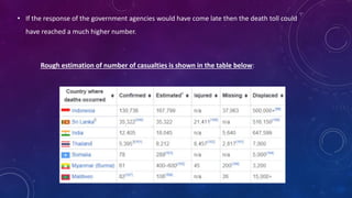 • If the response of the government agencies would have come late then the death toll could
have reached a much higher number.
Rough estimation of number of casualties is shown in the table below:
 