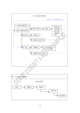 User Conceptual Model

                                           嘗試失敗，重新選擇其他功能




 或直接點選通訊錄
                                               - 尋找該設定
                   點選小明資料              編輯      - 點選各種可
主畫面   通訊錄                                        能的小圖示
                                               - 甚至長按 2
                                                 號鍵盤進行
      控制台          通話設定                          設定



                   或尋找其他可能功能




       電話          撥號畫面               但不認為該畫面可以
                                      進行設定快速撥號


                   繼續尋找其他可能功能




設定桌布（背景圖片）


                       Design Model



控制台         裝置設定            情境模式


                                              變更外觀



                                                     指定背景圖




                            - 23 -
 