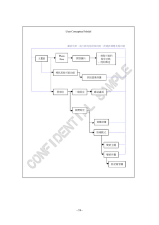 User Conceptual Model




                嘗試失敗，或不能為是該項功能，而重新選擇其他功能



       Photo                            - 尋找可能的
主畫面    Base            開啟圖片               設定功能
                                        - 例如傳送



      尋找其他可能功能

                                 例如螢幕保護




      控制台             一般設定             歡迎畫面




                      裝置設定



                                        螢幕保護



                                       情境模式




                                              變更主題



                                              變更外觀


                                               指定背景圖




                        - 24 -
 