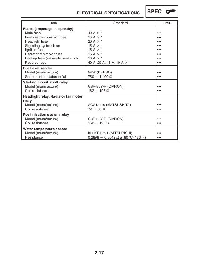 Yamaha Yzf 750 R Wiring Diagram - Wiring Diagram Schemas