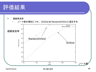 uY U·kҊ Ω`ΉӤˤĤ죬 GVGrid  RandomGVGrid ˽ӽ RandomGVGrid GVGrid Ω` U·kҊ 