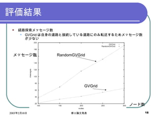 uY U·̽å` GVGrid ε·ȽӾAƤ·ˤΤܞͤ뤿å`٤ʤ RandomGVGrid GVGrid Ω` å` 