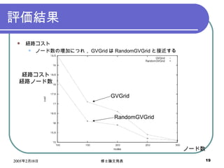 uY U· Ω`ΉӤˤĤ죬 GVGrid  RandomGVGrid Ƚӽ GVGrid RandomGVGrid Ω` U· U·Ω` 