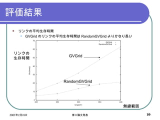 uY 󥯤ƽrg GVGrid Υ󥯤ƽrg RandomGVGrid ꤫ʤL GVGrid RandomGVGrid o 󥯤 rg 