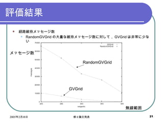 uY U·S֥å` RandomGVGrid δʾS֥å`ˌƣ GVGrid Ϸǳ٤ʤ RandomGVGrid GVGrid o å` 