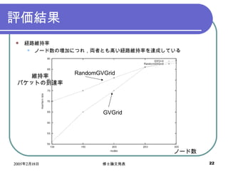 uY U·S Ω`ΉӤˤĤ죬IߤȤߤU·Sʤ_ɤƤ GVGrid RandomGVGrid S ѥåȤε_ Ω` 
