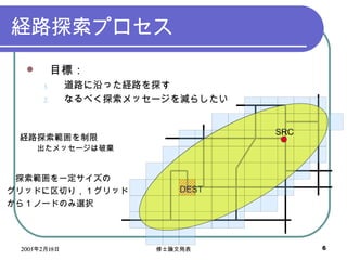 U·̽ץ Ŀˣ ·ؤäU·̽ ʤ٤̽å`p餷 U·̽  å`Ɨ ̽һ åɤФ꣬ 1 å  1 Ω`ɤΤxk DEST SRC DEST SRC 