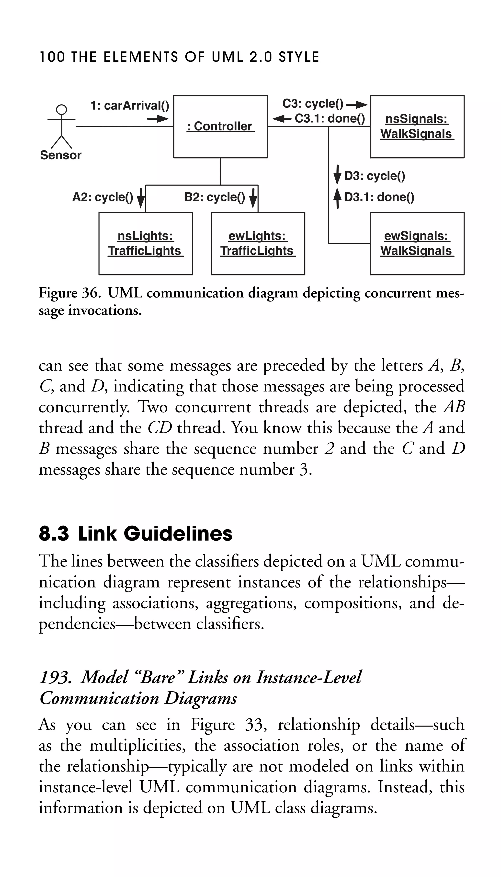 100 THE ELEMENTS OF UML 2.0 STYLE

1: carArrival()
: Controller

C3: cycle()
C3.1: done()

nsSignals:
WalkSignals

Sensor
D3: cycle()
A2: cycle()
nsLights:
TrafficLights

B2: cycle()
ewLights:
TrafficLights

D3.1: done()
ewSignals:
WalkSignals

Figure 36. UML communication diagram depicting concurrent message invocations.

can see that some messages are preceded by the letters A, B,
C, and D, indicating that those messages are being processed
concurrently. Two concurrent threads are depicted, the AB
thread and the CD thread. You know this because the A and
B messages share the sequence number 2 and the C and D
messages share the sequence number 3.

8.3 Link Guidelines
The lines between the classiﬁers depicted on a UML communication diagram represent instances of the relationships—
including associations, aggregations, compositions, and dependencies—between classiﬁers.

193. Model “Bare” Links on Instance-Level
Communication Diagrams
As you can see in Figure 33, relationship details—such
as the multiplicities, the association roles, or the name of
the relationship—typically are not modeled on links within
instance-level UML communication diagrams. Instead, this
information is depicted on UML class diagrams.

 
