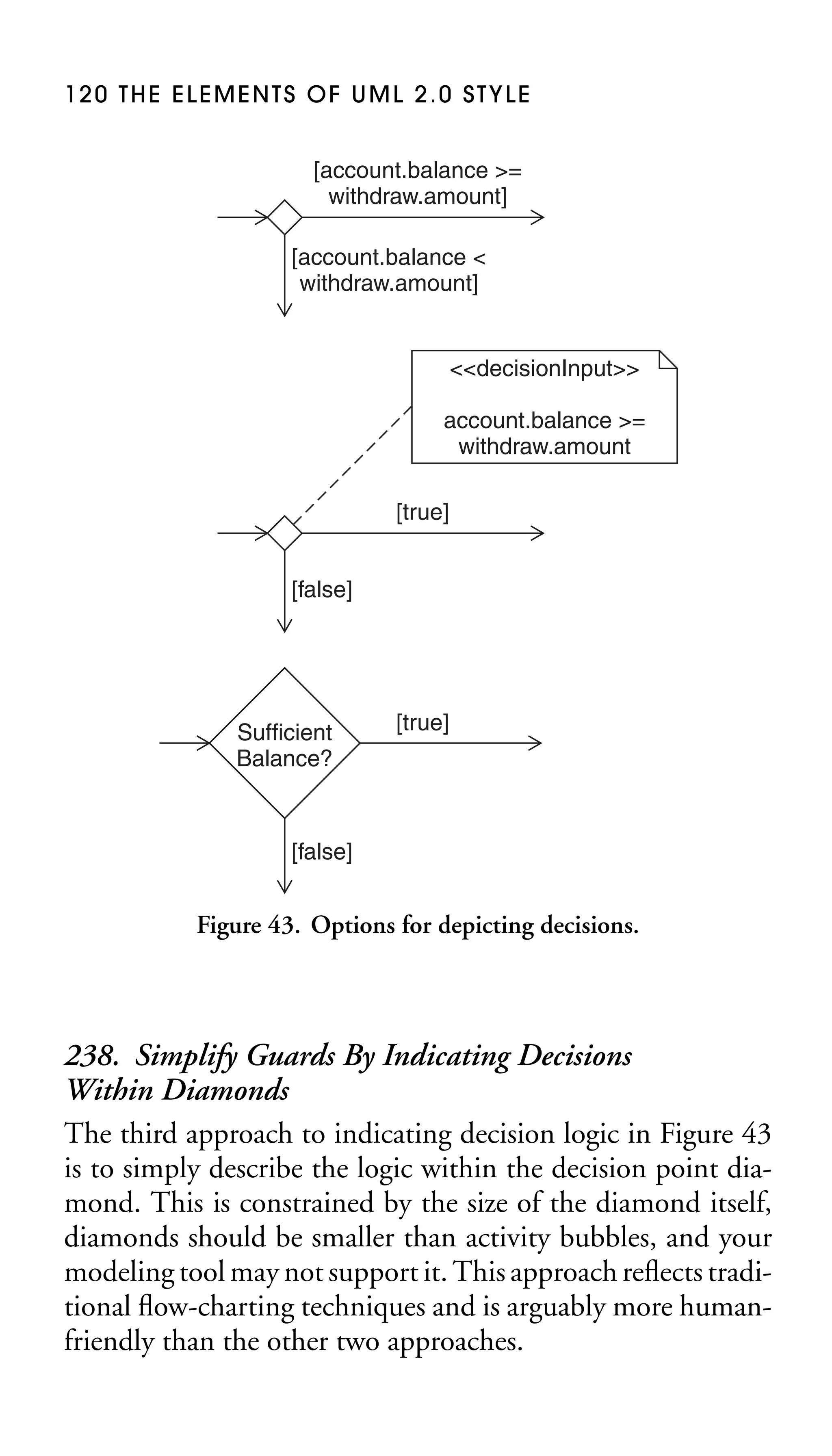 120 THE ELEMENTS OF UML 2.0 STYLE

[account.balance >=
withdraw.amount]
[account.balance <
withdraw.amount]

<<decisionInput>>
account.balance >=
withdraw.amount
[true]
[false]

Sufficient
Balance?

[true]

[false]

Figure 43. Options for depicting decisions.

238. Simplify Guards By Indicating Decisions
Within Diamonds
The third approach to indicating decision logic in Figure 43
is to simply describe the logic within the decision point diamond. This is constrained by the size of the diamond itself,
diamonds should be smaller than activity bubbles, and your
modeling tool may not support it. This approach reﬂects traditional ﬂow-charting techniques and is arguably more humanfriendly than the other two approaches.

 