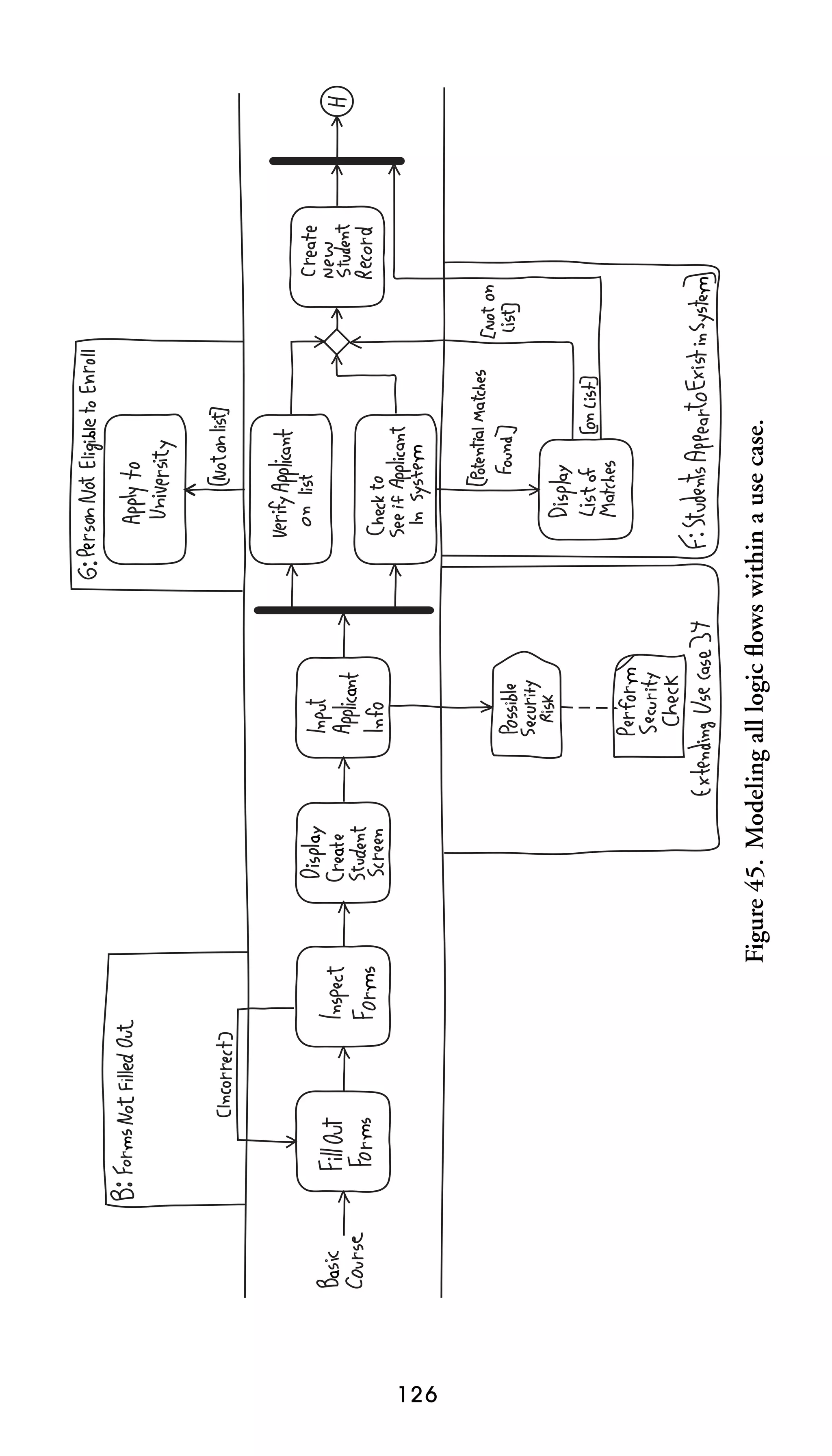 126

Figure 45. Modeling all logic ﬂows within a use case.

 