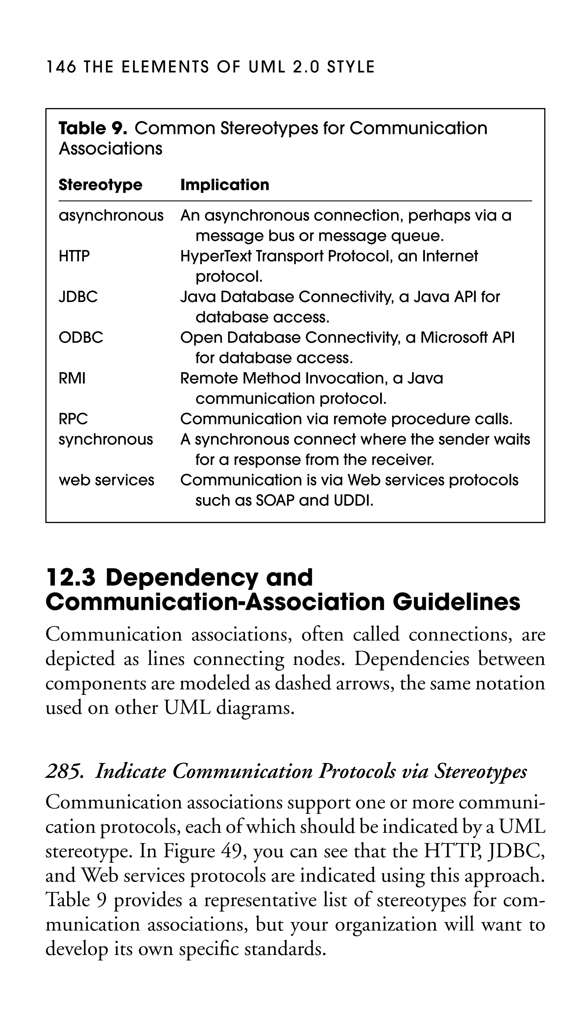 146 THE ELEMENTS OF UML 2.0 STYLE

Table 9. Common Stereotypes for Communication
Associations
Stereotype

Implication

asynchronous

An asynchronous connection, perhaps via a
message bus or message queue.
HyperText Transport Protocol, an Internet
protocol.
Java Database Connectivity, a Java API for
database access.
Open Database Connectivity, a Microsoft API
for database access.
Remote Method Invocation, a Java
communication protocol.
Communication via remote procedure calls.
A synchronous connect where the sender waits
for a response from the receiver.
Communication is via Web services protocols
such as SOAP and UDDI.

HTTP
JDBC
ODBC
RMI
RPC
synchronous
web services

12.3 Dependency and
Communication-Association Guidelines
Communication associations, often called connections, are
depicted as lines connecting nodes. Dependencies between
components are modeled as dashed arrows, the same notation
used on other UML diagrams.

285. Indicate Communication Protocols via Stereotypes
Communication associations support one or more communication protocols, each of which should be indicated by a UML
stereotype. In Figure 49, you can see that the HTTP, JDBC,
and Web services protocols are indicated using this approach.
Table 9 provides a representative list of stereotypes for communication associations, but your organization will want to
develop its own speciﬁc standards.

 