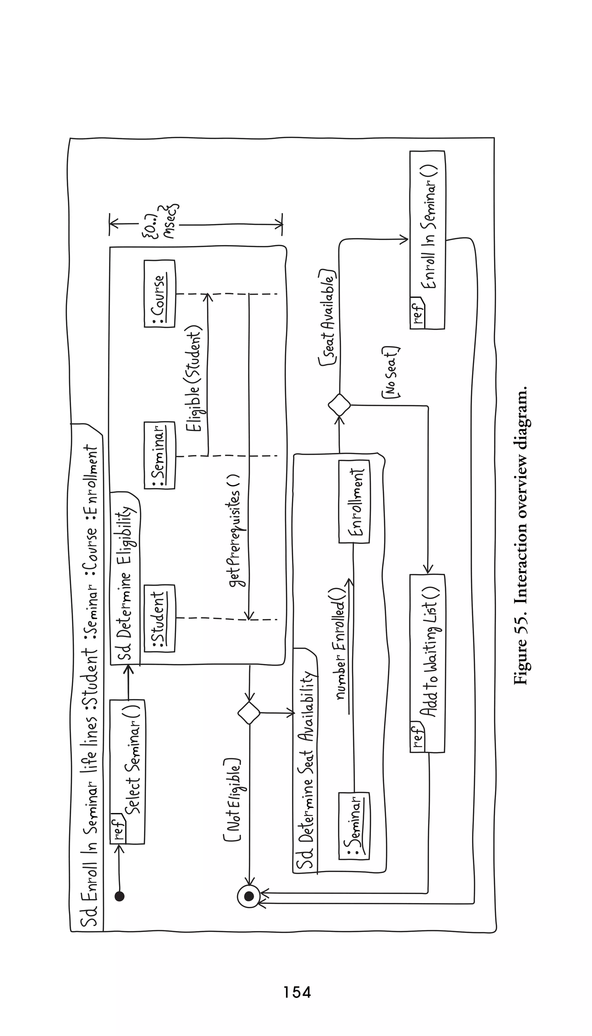 154

Figure 55. Interaction overview diagram.

 