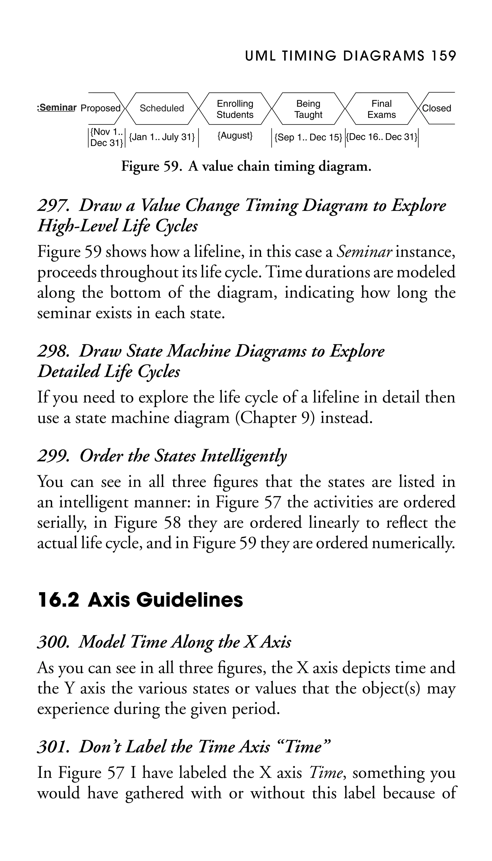U M L T I M I N G D I AG R A M S 1 5 9

:Seminar Proposed

Scheduled

{Nov 1..
{Jan 1.. July 31}
Dec 31}

Enrolling
Students
{August}

Being
Taught

Final
Exams

Closed

{Sep 1.. Dec 15} {Dec 16.. Dec 31}

Figure 59. A value chain timing diagram.

297. Draw a Value Change Timing Diagram to Explore
High-Level Life Cycles
Figure 59 shows how a lifeline, in this case a Seminar instance,
proceeds throughout its life cycle. Time durations are modeled
along the bottom of the diagram, indicating how long the
seminar exists in each state.
298. Draw State Machine Diagrams to Explore
Detailed Life Cycles
If you need to explore the life cycle of a lifeline in detail then
use a state machine diagram (Chapter 9) instead.
299. Order the States Intelligently
You can see in all three ﬁgures that the states are listed in
an intelligent manner: in Figure 57 the activities are ordered
serially, in Figure 58 they are ordered linearly to reﬂect the
actual life cycle, and in Figure 59 they are ordered numerically.

16.2 Axis Guidelines
300. Model Time Along the X Axis
As you can see in all three ﬁgures, the X axis depicts time and
the Y axis the various states or values that the object(s) may
experience during the given period.
301. Don’t Label the Time Axis “Time”
In Figure 57 I have labeled the X axis Time, something you
would have gathered with or without this label because of

 