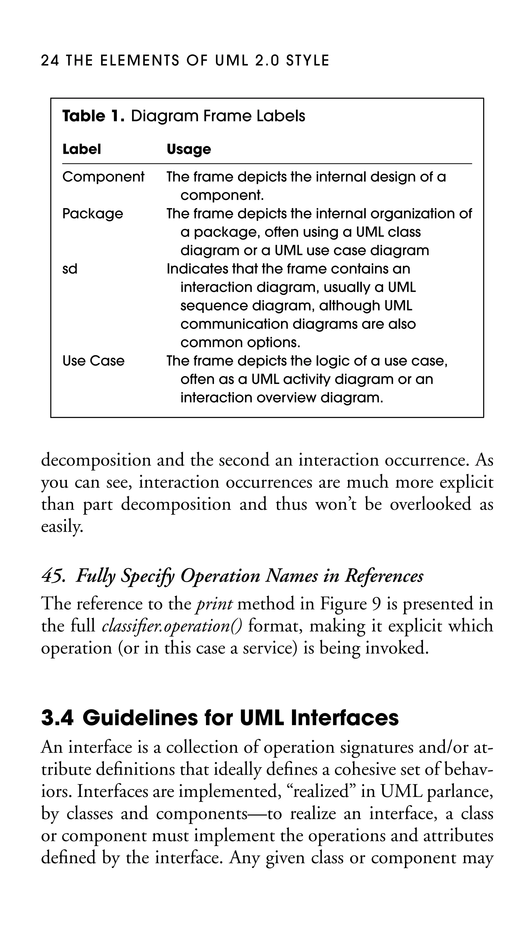 24 THE ELEMENTS OF UML 2.0 STYLE

Table 1. Diagram Frame Labels
Label

Usage

Component

The frame depicts the internal design of a
component.
The frame depicts the internal organization of
a package, often using a UML class
diagram or a UML use case diagram
Indicates that the frame contains an
interaction diagram, usually a UML
sequence diagram, although UML
communication diagrams are also
common options.
The frame depicts the logic of a use case,
often as a UML activity diagram or an
interaction overview diagram.

Package

sd

Use Case

decomposition and the second an interaction occurrence. As
you can see, interaction occurrences are much more explicit
than part decomposition and thus won’t be overlooked as
easily.

45. Fully Specify Operation Names in References
The reference to the print method in Figure 9 is presented in
the full classiﬁer.operation() format, making it explicit which
operation (or in this case a service) is being invoked.

3.4 Guidelines for UML Interfaces
An interface is a collection of operation signatures and/or attribute deﬁnitions that ideally deﬁnes a cohesive set of behaviors. Interfaces are implemented, “realized” in UML parlance,
by classes and components—to realize an interface, a class
or component must implement the operations and attributes
deﬁned by the interface. Any given class or component may

 