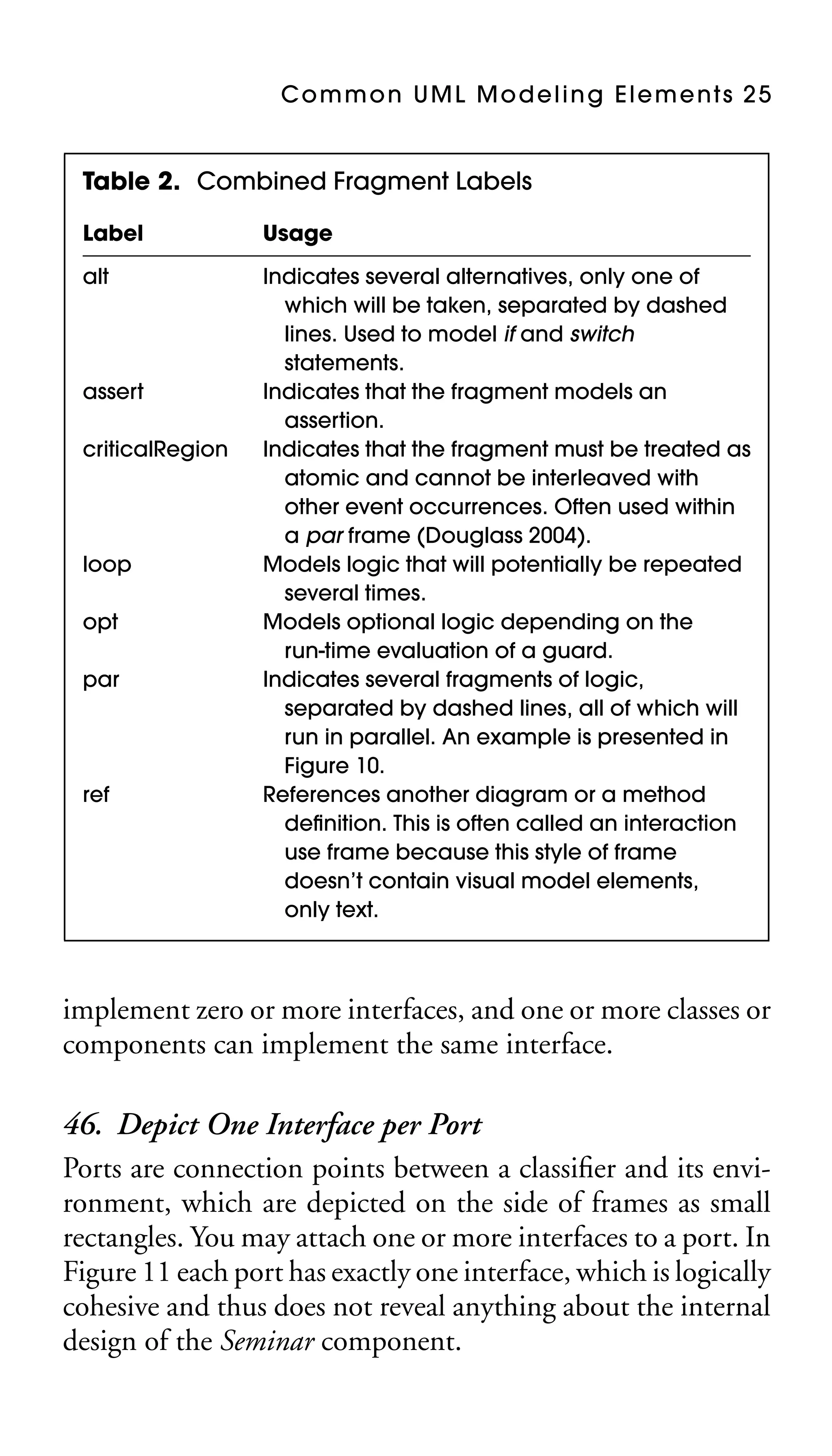 Common UML Modeling Elements 25

Table 2. Combined Fragment Labels
Label

Usage

alt

Indicates several alternatives, only one of
which will be taken, separated by dashed
lines. Used to model if and switch
statements.
Indicates that the fragment models an
assertion.
Indicates that the fragment must be treated as
atomic and cannot be interleaved with
other event occurrences. Often used within
a par frame (Douglass 2004).
Models logic that will potentially be repeated
several times.
Models optional logic depending on the
run-time evaluation of a guard.
Indicates several fragments of logic,
separated by dashed lines, all of which will
run in parallel. An example is presented in
Figure 10.
References another diagram or a method
deﬁnition. This is often called an interaction
use frame because this style of frame
doesn’t contain visual model elements,
only text.

assert
criticalRegion

loop
opt
par

ref

implement zero or more interfaces, and one or more classes or
components can implement the same interface.

46. Depict One Interface per Port
Ports are connection points between a classiﬁer and its environment, which are depicted on the side of frames as small
rectangles. You may attach one or more interfaces to a port. In
Figure 11 each port has exactly one interface, which is logically
cohesive and thus does not reveal anything about the internal
design of the Seminar component.

 