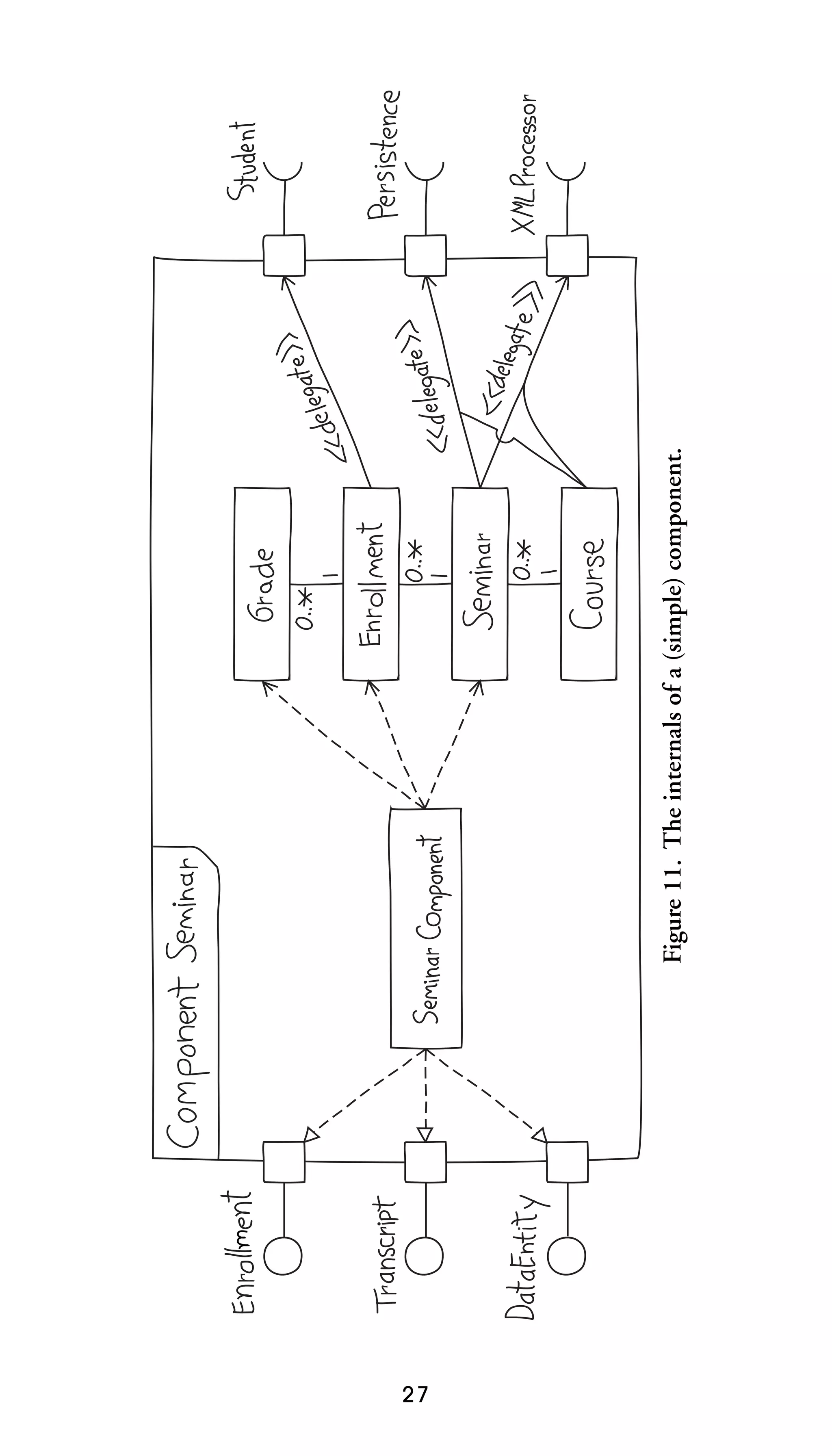 27

Figure 11. The internals of a (simple) component.

 