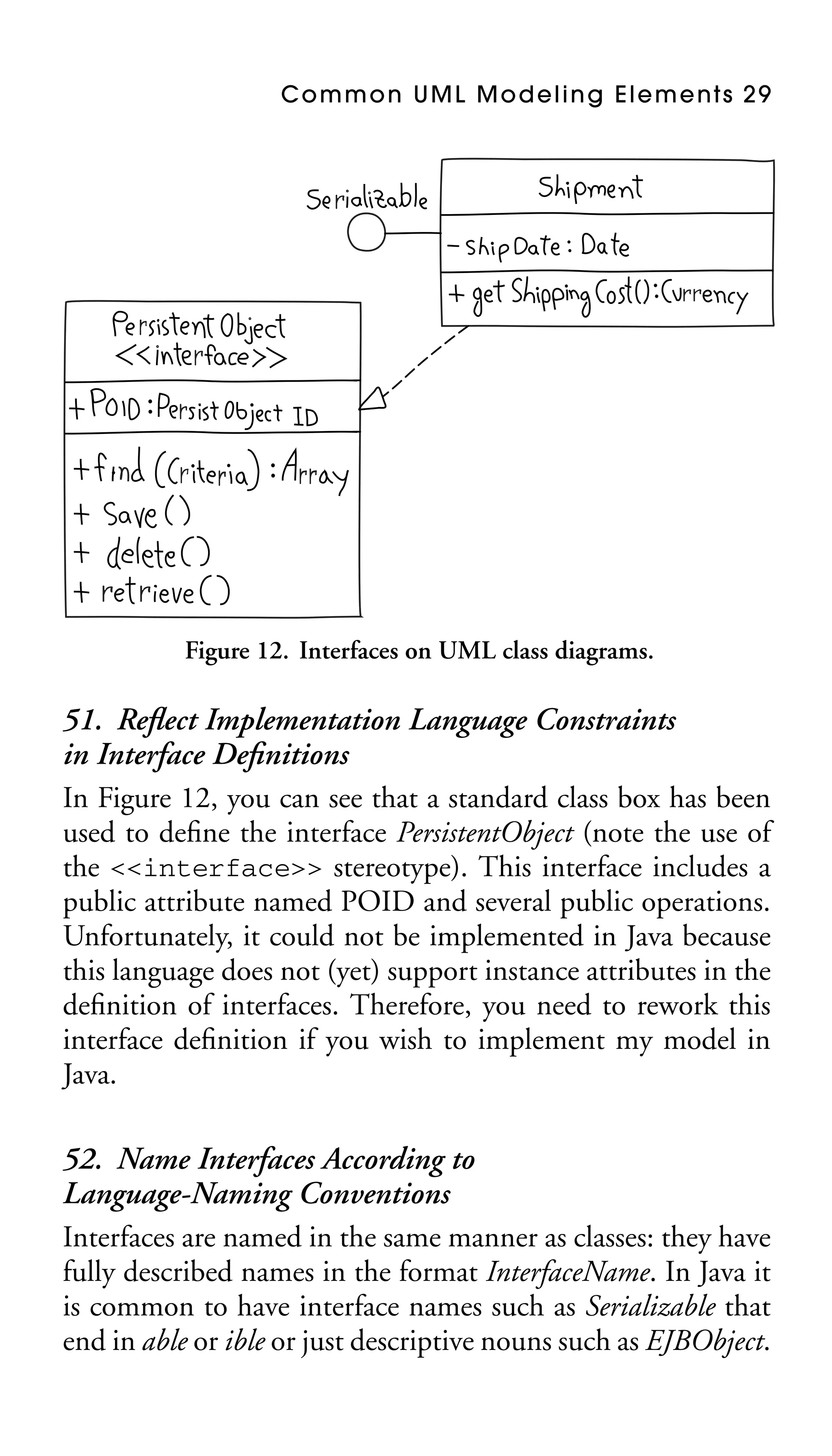 Common UML Modeling Elements 29

Figure 12. Interfaces on UML class diagrams.

51. Reﬂect Implementation Language Constraints
in Interface Deﬁnitions
In Figure 12, you can see that a standard class box has been
used to deﬁne the interface PersistentObject (note the use of
the <<interface>> stereotype). This interface includes a
public attribute named POID and several public operations.
Unfortunately, it could not be implemented in Java because
this language does not (yet) support instance attributes in the
deﬁnition of interfaces. Therefore, you need to rework this
interface deﬁnition if you wish to implement my model in
Java.
52. Name Interfaces According to
Language-Naming Conventions
Interfaces are named in the same manner as classes: they have
fully described names in the format InterfaceName. In Java it
is common to have interface names such as Serializable that
end in able or ible or just descriptive nouns such as EJBObject.

 