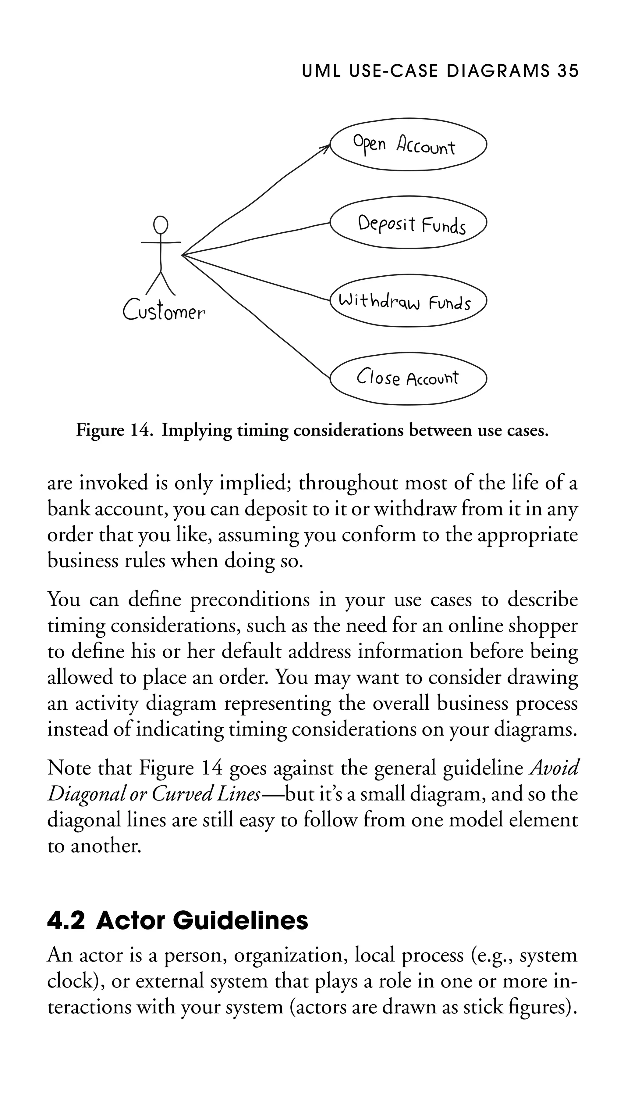 U M L U S E - CA S E D I AG R A M S 3 5

Figure 14. Implying timing considerations between use cases.

are invoked is only implied; throughout most of the life of a
bank account, you can deposit to it or withdraw from it in any
order that you like, assuming you conform to the appropriate
business rules when doing so.
You can deﬁne preconditions in your use cases to describe
timing considerations, such as the need for an online shopper
to deﬁne his or her default address information before being
allowed to place an order. You may want to consider drawing
an activity diagram representing the overall business process
instead of indicating timing considerations on your diagrams.
Note that Figure 14 goes against the general guideline Avoid
Diagonal or Curved Lines—but it’s a small diagram, and so the
diagonal lines are still easy to follow from one model element
to another.

4.2 Actor Guidelines
An actor is a person, organization, local process (e.g., system
clock), or external system that plays a role in one or more interactions with your system (actors are drawn as stick ﬁgures).

 