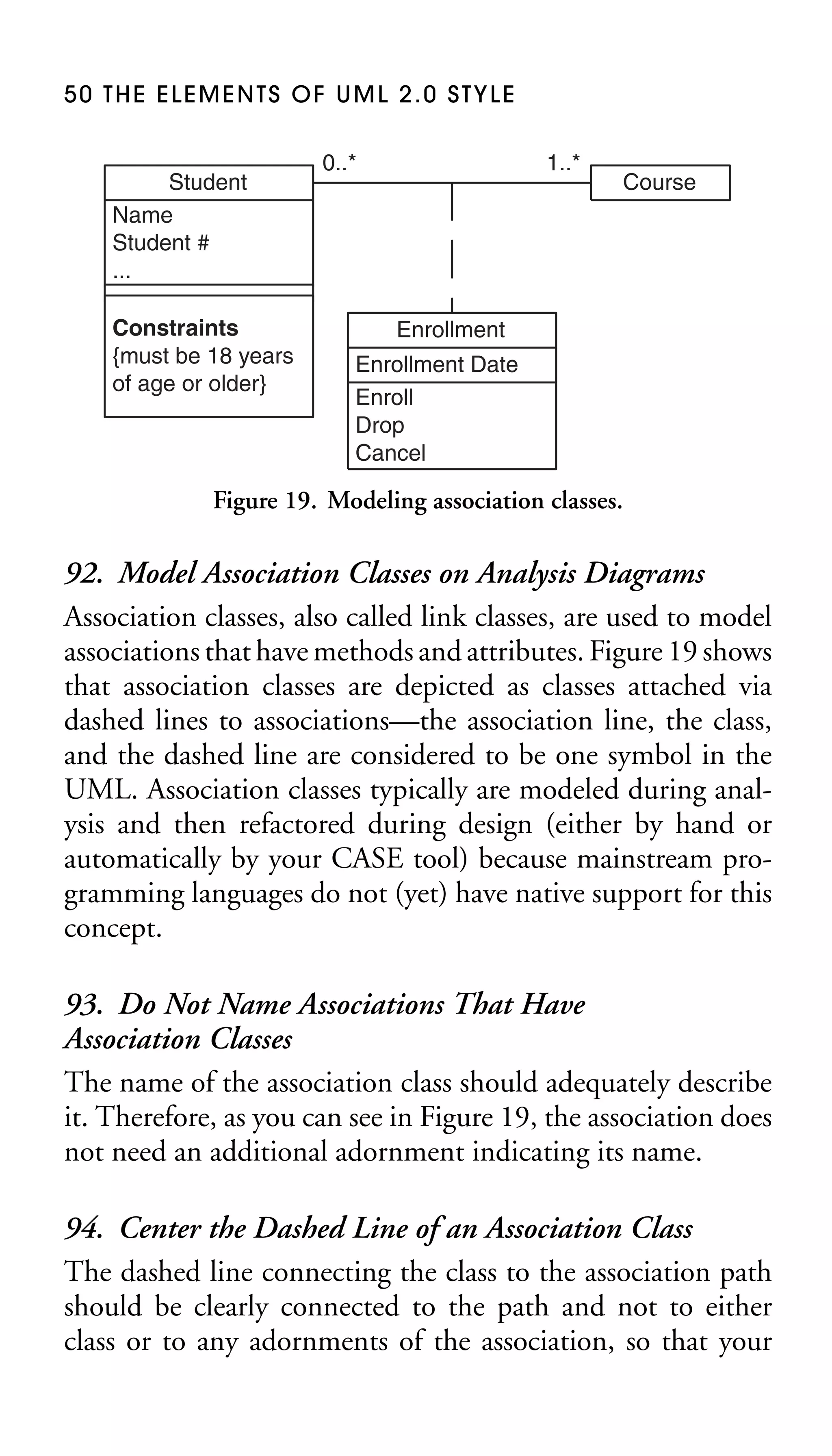 50 THE ELEMENTS OF UML 2.0 STYLE

Student
Name
Student #
...
Constraints
{must be 18 years
of age or older}

0..*

1..*

Course

Enrollment
Enrollment Date
Enroll
Drop
Cancel

Figure 19. Modeling association classes.

92. Model Association Classes on Analysis Diagrams
Association classes, also called link classes, are used to model
associations that have methods and attributes. Figure 19 shows
that association classes are depicted as classes attached via
dashed lines to associations—the association line, the class,
and the dashed line are considered to be one symbol in the
UML. Association classes typically are modeled during analysis and then refactored during design (either by hand or
automatically by your CASE tool) because mainstream programming languages do not (yet) have native support for this
concept.
93. Do Not Name Associations That Have
Association Classes
The name of the association class should adequately describe
it. Therefore, as you can see in Figure 19, the association does
not need an additional adornment indicating its name.
94. Center the Dashed Line of an Association Class
The dashed line connecting the class to the association path
should be clearly connected to the path and not to either
class or to any adornments of the association, so that your

 