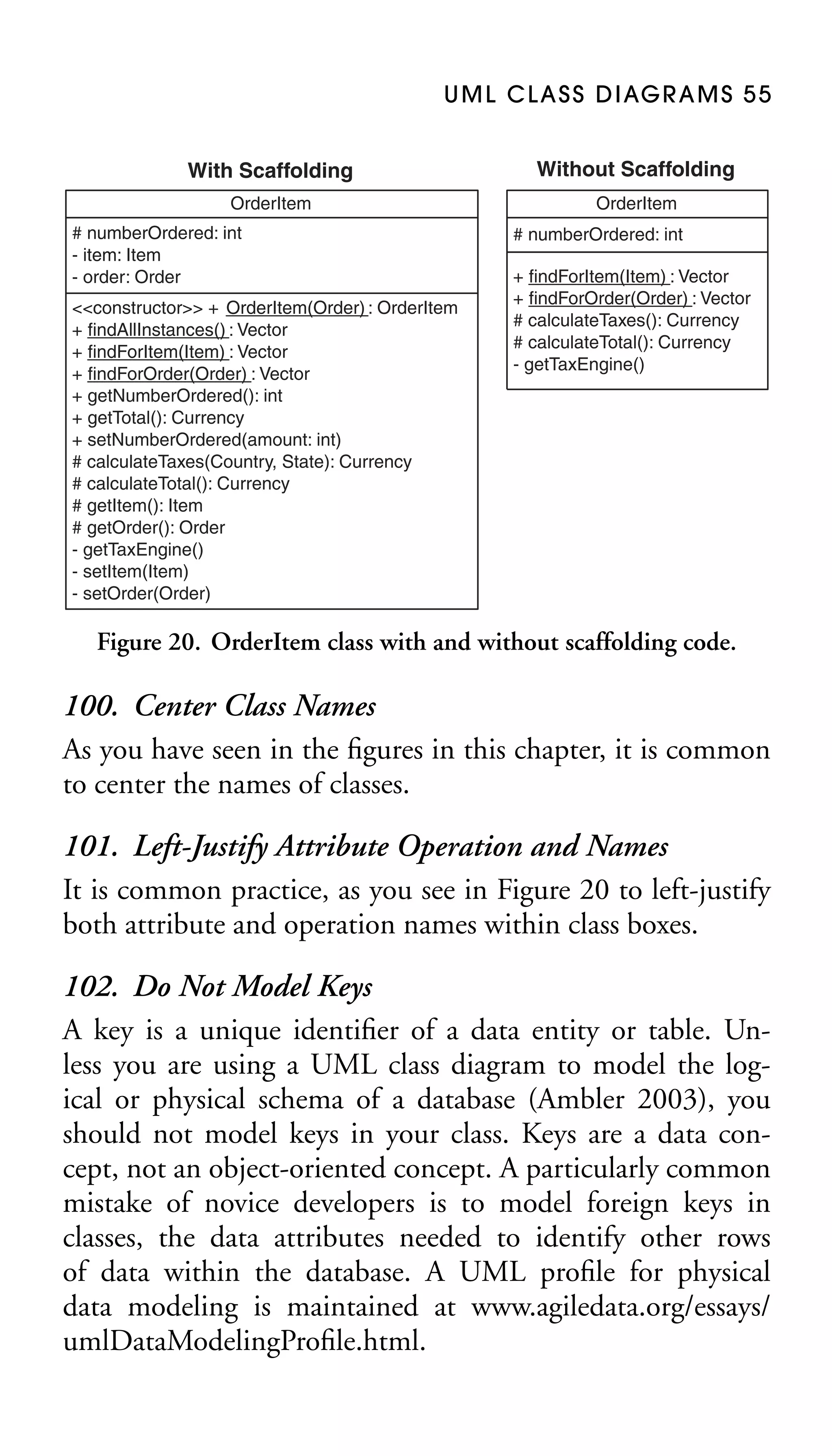 U M L C L A S S D I AG R A M S 5 5
With Scaffolding
OrderItem
# numberOrdered: int
- item: Item
- order: Order
<<constructor>> + OrderItem(Order) : OrderItem
+ findAllInstances() : Vector
+ findForItem(Item) : Vector
+ findForOrder(Order) : Vector
+ getNumberOrdered(): int
+ getTotal(): Currency
+ setNumberOrdered(amount: int)
# calculateTaxes(Country, State): Currency
# calculateTotal(): Currency
# getItem(): Item
# getOrder(): Order
- getTaxEngine()
- setItem(Item)
- setOrder(Order)

Without Scaffolding
OrderItem
# numberOrdered: int
+ findForItem(Item) : Vector
+ findForOrder(Order) : Vector
# calculateTaxes(): Currency
# calculateTotal(): Currency
- getTaxEngine()

Figure 20. OrderItem class with and without scaffolding code.

100. Center Class Names
As you have seen in the ﬁgures in this chapter, it is common
to center the names of classes.
101. Left-Justify Attribute Operation and Names
It is common practice, as you see in Figure 20 to left-justify
both attribute and operation names within class boxes.
102. Do Not Model Keys
A key is a unique identiﬁer of a data entity or table. Unless you are using a UML class diagram to model the logical or physical schema of a database (Ambler 2003), you
should not model keys in your class. Keys are a data concept, not an object-oriented concept. A particularly common
mistake of novice developers is to model foreign keys in
classes, the data attributes needed to identify other rows
of data within the database. A UML proﬁle for physical
data modeling is maintained at www.agiledata.org/essays/
umlDataModelingProﬁle.html.

 