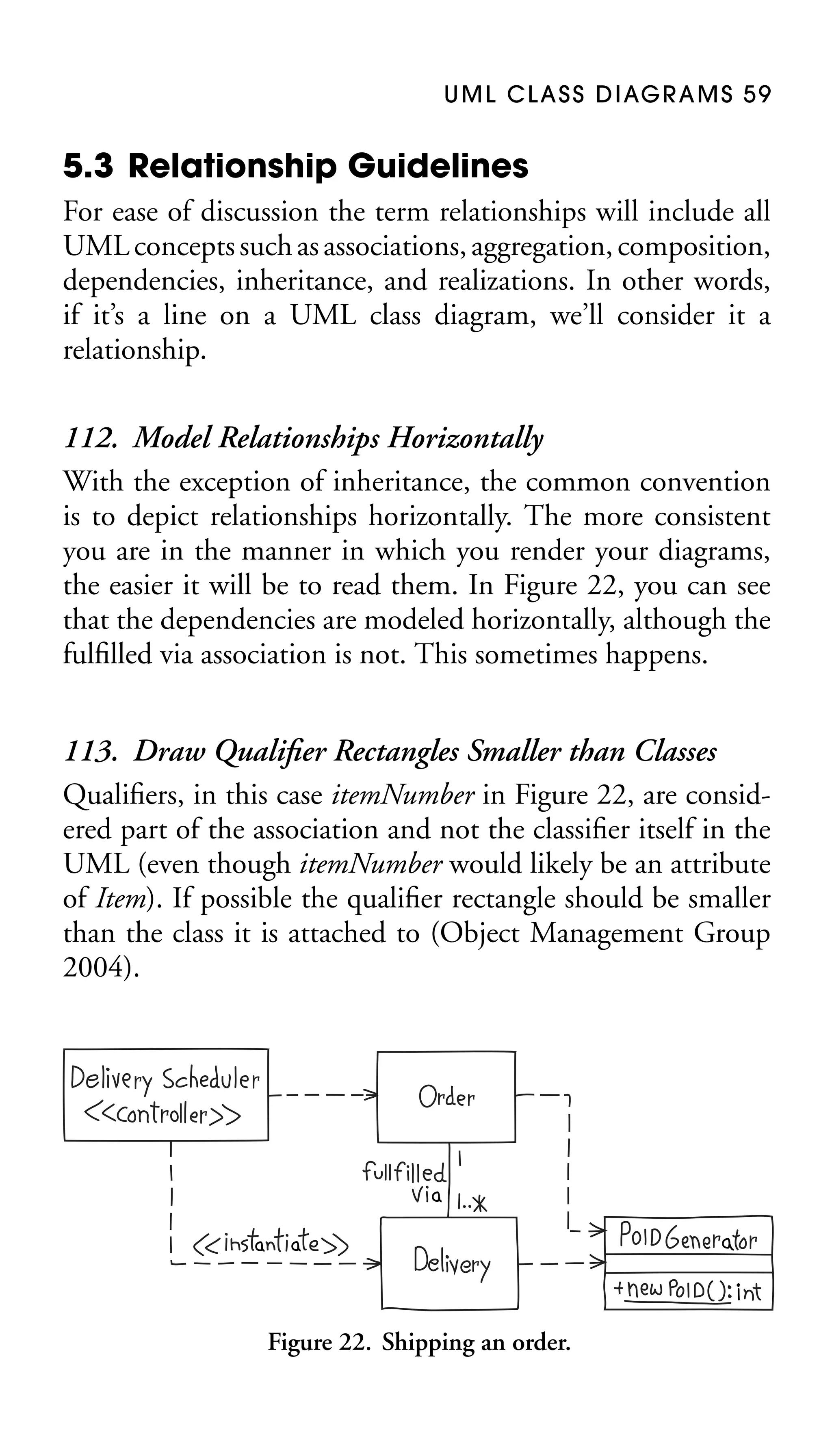U M L C L A S S D I AG R A M S 5 9

5.3 Relationship Guidelines
For ease of discussion the term relationships will include all
UML concepts such as associations, aggregation, composition,
dependencies, inheritance, and realizations. In other words,
if it’s a line on a UML class diagram, we’ll consider it a
relationship.

112. Model Relationships Horizontally
With the exception of inheritance, the common convention
is to depict relationships horizontally. The more consistent
you are in the manner in which you render your diagrams,
the easier it will be to read them. In Figure 22, you can see
that the dependencies are modeled horizontally, although the
fulﬁlled via association is not. This sometimes happens.
113. Draw Qualiﬁer Rectangles Smaller than Classes
Qualiﬁers, in this case itemNumber in Figure 22, are considered part of the association and not the classiﬁer itself in the
UML (even though itemNumber would likely be an attribute
of Item). If possible the qualiﬁer rectangle should be smaller
than the class it is attached to (Object Management Group
2004).

Figure 22. Shipping an order.

 