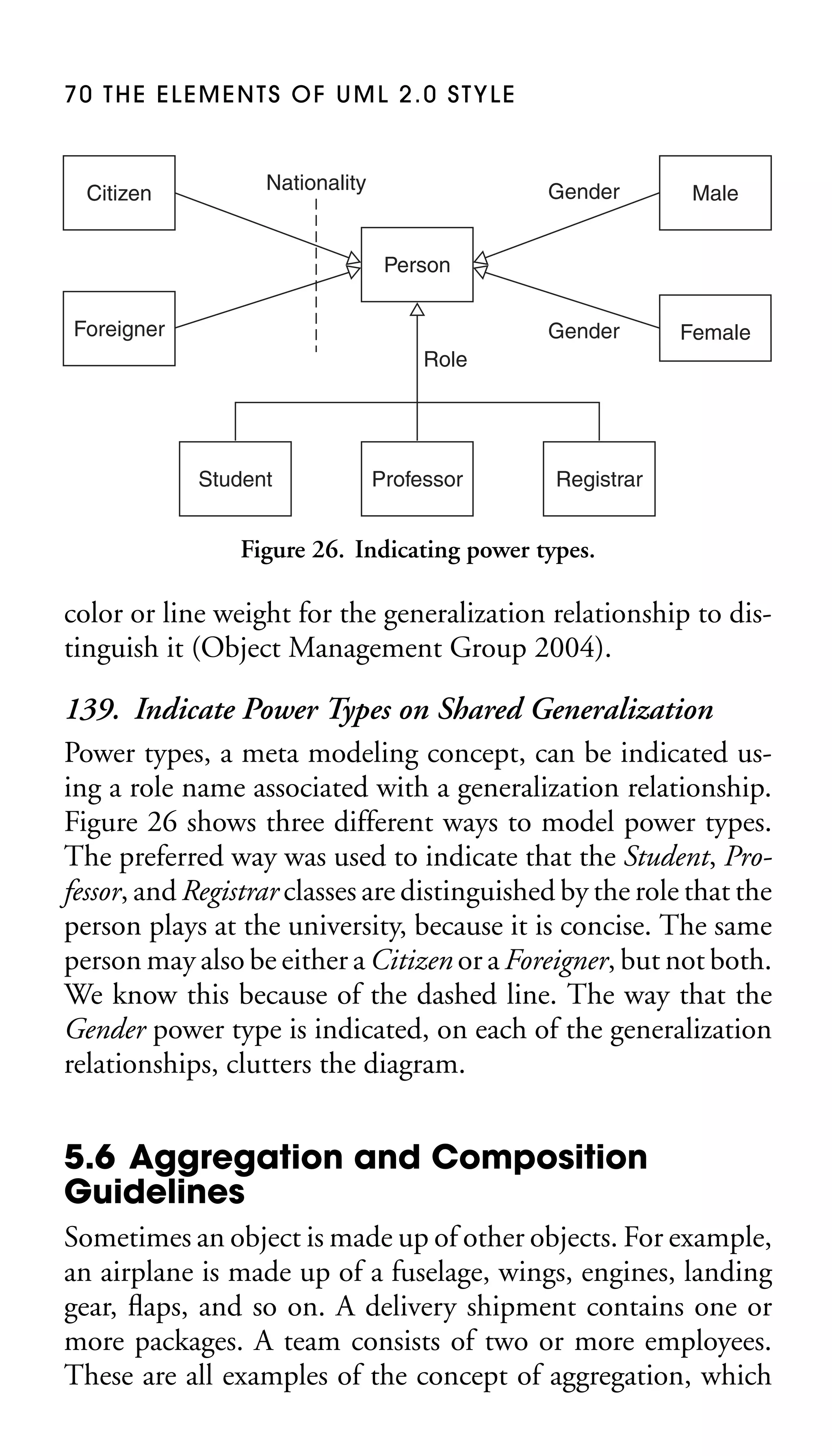 70 THE ELEMENTS OF UML 2.0 STYLE

Citizen

Nationality

Gender

Male

Gender

Female

Person
Foreigner
Role

Student

Professor

Registrar

Figure 26. Indicating power types.

color or line weight for the generalization relationship to distinguish it (Object Management Group 2004).

139. Indicate Power Types on Shared Generalization
Power types, a meta modeling concept, can be indicated using a role name associated with a generalization relationship.
Figure 26 shows three different ways to model power types.
The preferred way was used to indicate that the Student, Professor, and Registrar classes are distinguished by the role that the
person plays at the university, because it is concise. The same
person may also be either a Citizen or a Foreigner, but not both.
We know this because of the dashed line. The way that the
Gender power type is indicated, on each of the generalization
relationships, clutters the diagram.

5.6 Aggregation and Composition
Guidelines
Sometimes an object is made up of other objects. For example,
an airplane is made up of a fuselage, wings, engines, landing
gear, ﬂaps, and so on. A delivery shipment contains one or
more packages. A team consists of two or more employees.
These are all examples of the concept of aggregation, which

 