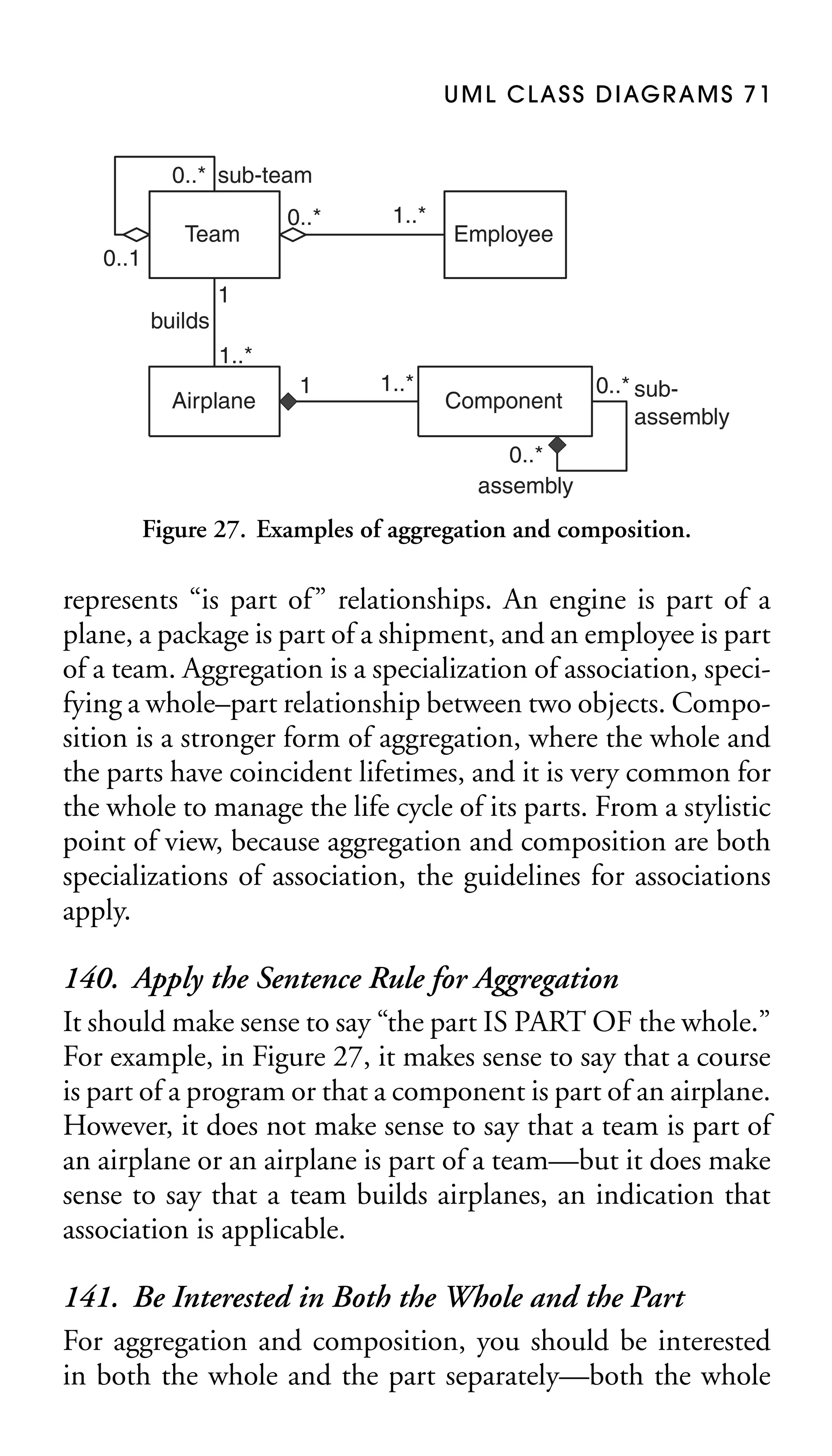 U M L C L A S S D I AG R A M S 7 1

0..* sub-team
Team

0..*

1..*

Employee

0..1
1
builds
1..*
Airplane

1

1..*

Component

0..* subassembly

0..*
assembly

Figure 27. Examples of aggregation and composition.

represents “is part of” relationships. An engine is part of a
plane, a package is part of a shipment, and an employee is part
of a team. Aggregation is a specialization of association, specifying a whole–part relationship between two objects. Composition is a stronger form of aggregation, where the whole and
the parts have coincident lifetimes, and it is very common for
the whole to manage the life cycle of its parts. From a stylistic
point of view, because aggregation and composition are both
specializations of association, the guidelines for associations
apply.

140. Apply the Sentence Rule for Aggregation
It should make sense to say “the part IS PART OF the whole.”
For example, in Figure 27, it makes sense to say that a course
is part of a program or that a component is part of an airplane.
However, it does not make sense to say that a team is part of
an airplane or an airplane is part of a team—but it does make
sense to say that a team builds airplanes, an indication that
association is applicable.
141. Be Interested in Both the Whole and the Part
For aggregation and composition, you should be interested
in both the whole and the part separately—both the whole

 