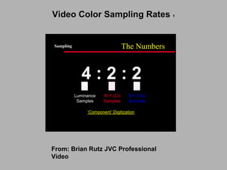 Video Color Sampling Rates   1 From: Brian Rutz JVC Professional Video 