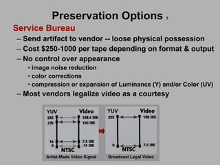 Preservation Options   3 Service Bureau Send artifact to vendor -- loose physical possession Cost $250-1000 per tape depending on format & output No control over appearance image noise reduction color corrections compression or expansion of Luminance (Y) and/or Color (UV) Most vendors legalize video as a courtesy 