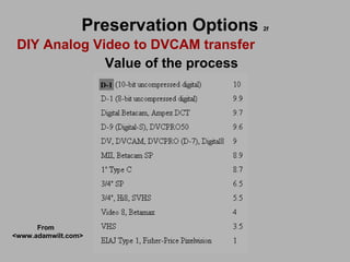 Preservation Options  2f DIY Analog Video to DVCAM transfer   Value of the process From <www.adamwilt.com> D-1 