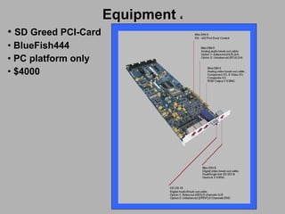 Equipment   4 SD Greed PCI-Card BlueFish444 PC platform only $4000 