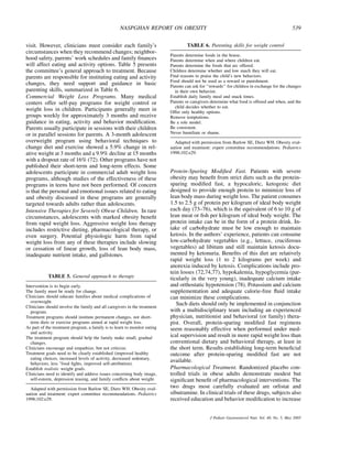 NASPGHAN REPORT ON OBESITY                                                                   539


visit. However, clinicians must consider each family’s                              TABLE 6. Parenting skills for weight control
circumstances when they recommend changes; neighbor-
                                                                           Parents determine foods in the house.
hood safety, parents’ work schedules and family ﬁnances                    Parents determine when and where children eat.
will affect eating and activity options. Table 5 presents                  Parents determine the foods that arc offered.
the committee’s general approach to treatment. Because                     Children determine whether and low much they will eat.
parents are responsible for instituting eating and activity                Find reasons to praise the child’s new behaviors.
                                                                           Food should not be used as a reward or punishment.
changes, they need support and guidance in basic                           Parents can ask for ‘‘rewards’’ for children in exchange for the changes
parenting skills, summarized in Table 6.                                     in their own behavior.
Commercial Weight Loss Programs. Many medical                              Establish daily family meal and snack times.
centers offer self-pay programs for weight control or                      Parents or caregivers determine what food is offered and when, and the
                                                                             child decides whether to eat.
weight loss in children. Participants generally meet in                    Offer only healthy options.
groups weekly for approximately 3 months and receive                       Remove temptations.
guidance in eating, activity and behavior modiﬁcation.                     Be a role model.
Parents usually participate in sessions with their children                Be consistent.
or in parallel sessions for parents. A 3-month adolescent                  Never humiliate or shame.
overweight program using behavioral techniques to                            Adapted with permission from Barlow SE, Dietz WH. Obesity eval-
change diet and exercise showed a 5.9% change in rel-                      uation and treatment: expert committee recommendations. Pediatrics
ative weight at 3 months and a 9.9% decline at 15 months                   1998;102:e29.
with a dropout rate of 16% (72). Other programs have not
published their short-term and long-term effects. Some
adolescents participate in commercial adult weight loss                    Protein-Sparing Modiﬁed Fast. Patients with severe
programs, although studies of the effectiveness of these                   obesity may beneﬁt from strict diets such as the protein-
programs in teens have not been performed. Of concern                      sparing modiﬁed fast, a hypocaloric, ketogenic diet
is that the personal and emotional issues related to eating                designed to provide enough protein to minimize loss of
and obesity discussed in these programs are generally                      lean body mass during weight loss. The patient consumes
targeted towards adults rather than adolescents.                           1.5 to 2.5 g of protein per kilogram of ideal body weight
Intensive Therapies for Severely Obese Children. In rare                   each day (73–76), which is the equivalent of 6 to 10 g of
circumstances, adolescents with marked obesity beneﬁt                      lean meat or ﬁsh per kilogram of ideal body weight. The
from rapid weight loss. Aggressive weight loss therapy                     protein intake can be in the form of a protein drink. In-
includes restrictive dieting, pharmacological therapy, or                  take of carbohydrate must be low enough to maintain
even surgery. Potential physiologic harm from rapid                        ketosis. In the authors’ experience, patients can consume
weight loss from any of these therapies include slowing                    low-carbohydrate vegetables (e.g., lettuce, cruciferous
or cessation of linear growth, loss of lean body mass,                     vegetables) ad libitum and still maintain ketosis docu-
inadequate nutrient intake, and gallstones.                                mented by ketonuria. Beneﬁts of this diet are relatively
                                                                           rapid weight loss (1 to 2 kilograms per week) and
                                                                           anorexia induced by ketosis. Complications include pro-
                                                                           tein losses (72,74,77), hypokalemia, hypoglycemia (par-
            TABLE 5. General approach to therapy                           ticularly in the very young), inadequate calcium intake
Intervention is to begin early.                                            and orthostatic hypotension (78). Potassium and calcium
The family must be ready for change.                                       supplementation and adequate calorie-free ﬂuid intake
Clinicians should educate families about medical complications of          can minimize these complications.
   overweight.
Clinicians should involve the family and all caregivers in the treatment
                                                                              Such diets should only be implemented in conjunction
   program.                                                                with a multidisciplinary team including an experienced
Treatment programs should institute permanent changes, not short-          physician, nutritionist and behavioral (or family) thera-
   term diets or exercise programs aimed at rapid weight loss.             pist. Overall, protein-sparing modiﬁed fast regimens
As part of the treatment program, a family is to learn to monitor eating   seem reasonably effective when performed under med-
   and activity.
The treatment program should help the family make small, gradual           ical supervision and result in more rapid weight loss than
   changes.                                                                conventional dietary and behavioral therapy, at least in
Clinicians encourage and empathize, but not criticize.                     the short term. Results establishing long-term beneﬁcial
Treatment goals need to be clearly established (improved healthy           outcome after protein-sparing modiﬁed fast are not
   eating choices, increased levels of activity, decreased sedentary,
   behaviors, less "food ﬁghts, improved self-attribution).
                                                                           available.
Establish realistic weight goals.                                          Pharmacological Treatment. Randomized placebo con-
Clinicians need to identify and address issues concerning body image,      trolled trials in obese adults demonstrate modest but
   self-esteem, depression teasing, and family conﬂicts about weight.      signiﬁcant beneﬁt of pharmacological interventions. The
  Adapted with permission from Barlow SE, Dietz WH. Obesity eval-          two drugs most carefully evaluated are orlistat and
uation and treatment: expert committee recommendations. Pediatrics         sibutramine. In clinical trials of these drugs, subjects also
1998;102:e29.                                                              received education and behavior modiﬁcation to increase


                                                                                                J Pediatr Gastroenterol Nutr, Vol. 40, No. 5, May 2005
 
