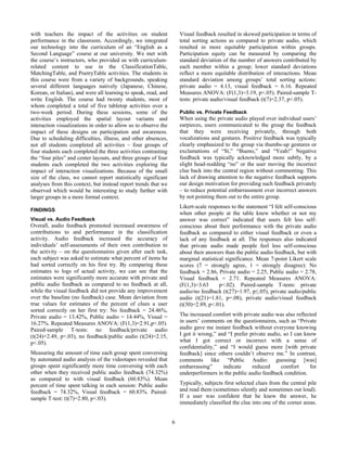 6
with teachers the impact of the activities on student
performance in the classroom. Accordingly, we integrated
our technology into the curriculum of an “English as a
Second Language” course at our university. We met with
the course’s instructors, who provided us with curriculum-
related content to use in the ClassificationTable,
MatchingTable, and PoetryTable activities. The students in
this course were from a variety of backgrounds, speaking
several different languages natively (Japanese, Chinese,
Korean, or Italian), and were all learning to speak, read, and
write English. The course had twenty students, most of
whom completed a total of five tabletop activities over a
two-week period. During these sessions, some of the
activities employed the spatial layout variants and
interaction visualizations in order to allow us to observe the
impact of these designs on participation and awareness.
Due to scheduling difficulties, illness, and other absences,
not all students completed all activities – four groups of
four students each completed the three activities contrasting
the “four piles” and center layouts, and three groups of four
students each completed the two activities exploring the
impact of interaction visualizations. Because of the small
size of the class, we cannot report statistically significant
analyses from this context, but instead report trends that we
observed which would be interesting to study further with
larger groups in a more formal context.
FINDINGS
Visual vs. Audio Feedback
Overall, audio feedback promoted increased awareness of
contributions to and performance in the classification
activity. Audio feedback increased the accuracy of
individuals’ self-assessments of their own contribution to
the activity – on the questionnaires given after each task,
each subject was asked to estimate what percent of items he
had sorted correctly on his first try. By comparing these
estimates to logs of actual activity, we can see that the
estimates were significantly more accurate with private and
public audio feedback as compared to no feedback at all,
while the visual feedback did not provide any improvement
over the baseline (no feedback) case. Mean deviation from
true values for estimates of the percent of clues a user
sorted correctly on her first try: No feedback = 24.46%,
Private audio = 13.42%, Public audio = 14.44%, Visual =
16.27%. Repeated Measures ANOVA: (F(1,3)=2.91,p<.05).
Paired-sample T-tests: no feedback/private audio
(t(24)=2.49, p<.03), no feedback/public audio (t(24)=2.15,
p<.05).
Measuring the amount of time each group spent conversing
by automated audio analysis of the videotapes revealed that
groups spent significantly more time conversing with each
other when they received public audio feedback (74.32%)
as compared to with visual feedback (60.83%). Mean
percent of time spent talking in each session: Public audio
feedback = 74.32%, Visual feedback = 60.83%. Paired-
sample T-test: (t(7)=2.80, p<.03).
Visual feedback resulted in skewed participation in terms of
total sorting actions as compared to private audio, which
resulted in more equitable participation within groups.
Participation equity can be measured by comparing the
standard deviation of the number of answers contributed by
each member within a group; lower standard deviations
reflect a more equitable distribution of interactions. Mean
standard deviation among groups’ total sorting actions:
private audio = 4.13, visual feedback = 6.16. Repeated
Measures ANOVA: (F(1,3)=3.19, p<.05). Paired-sample T-
tests: private audio/visual feedback (t(7)=2.37, p<.05).
Public vs. Private Feedback
When using the private audio played over individual users’
earpieces, users communicated to the group the feedback
that they were receiving privately, through both
vocalizations and gestures. Positive feedback was typically
clearly emphasized to the group via thumbs-up gestures or
exclamations of “Sí,” “Bueno,” and “Yeah!” Negative
feedback was typically acknowledged more subtly, by a
slight head-nodding “no” or the user moving the incorrect
clue back into the central region without commenting. This
lack of drawing attention to the negative feedback supports
our design motivation for providing such feedback privately
– to reduce potential embarrassment over incorrect answers
by not pointing them out to the entire group.
Likert-scale responses to the statement “I felt self-conscious
when other people at the table knew whether or not my
answer was correct” indicated that users felt less self-
conscious about their performance with the private audio
feedback as compared to either visual feedback or even a
lack of any feedback at all. The responses also indicated
that private audio made people feel less self-conscious
about their answers than the public audio feedback, but with
marginal statistical significance. Mean 7-point Likert scale
scores (7 = strongly agree, 1 = strongly disagree): No
feedback = 2.86, Private audio = 2.25, Public audio = 2.78,
Visual feedback = 2.71. Repeated Measures ANOVA:
(F(1,3)=3.63 p<.02). Paired-sample T-tests: private
audio/no feedback (t(27)=1.97, p≤.05), private audio/public
audio (t(21)=1.81, p=.08), private audio/visual feedback
(t(30)=2.89, p<.01).
The increased comfort with private audio was also reflected
in users’ comments on the questionnaires, such as “Private
audio gave me instant feedback without everyone knowing
I got it wrong,” and “I prefer private audio, so I can know
what I got correct or incorrect with a sense of
confidentiality,” and “I would guess more [with private
feedback] since others couldn’t observe me.” In contrast,
comments like “Public Audio: guessing [was]
embarrassing” indicate reduced comfort for
underperformers in the public audio feedback condition.
Typically, subjects first selected clues from the central pile
and read them (sometimes silently and sometimes out loud).
If a user was confident that he knew the answer, he
immediately classified the clue into one of the corner areas.
 
