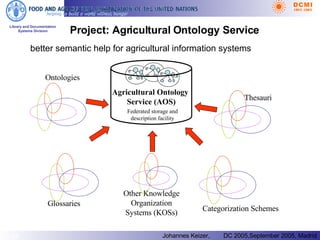 Project: Agricultural Ontology Service better semantic help for agricultural information systems Thesauri Categorization Schemes Glossaries Ontologies Other Knowledge Organization Systems (KOSs) Agricultural Ontology  Service (AOS) Federated storage and description facility 