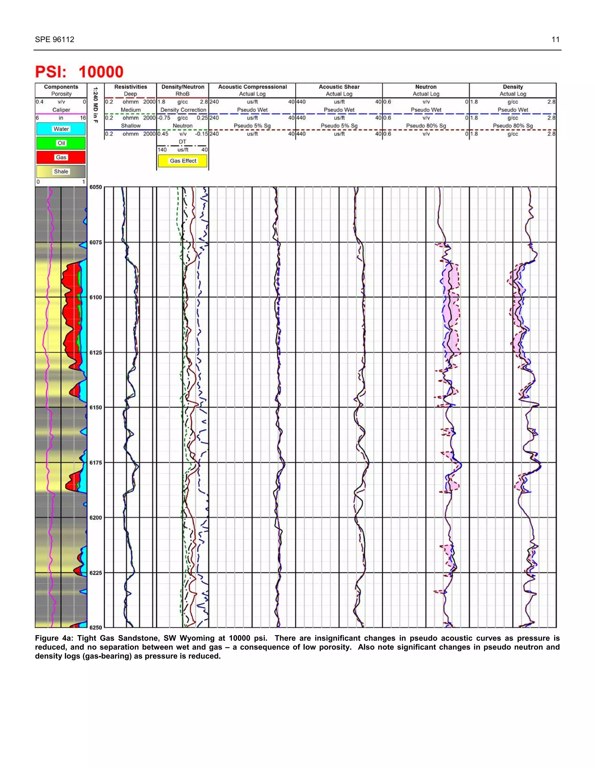 SPE 96112                                                                                                                       11




Figure 4a: Tight Gas Sandstone, SW Wyoming at 10000 psi. There are insignificant changes in pseudo acoustic curves as pressure is
reduced, and no separation between wet and gas – a consequence of low porosity. Also note significant changes in pseudo neutron and
density logs (gas-bearing) as pressure is reduced.
 