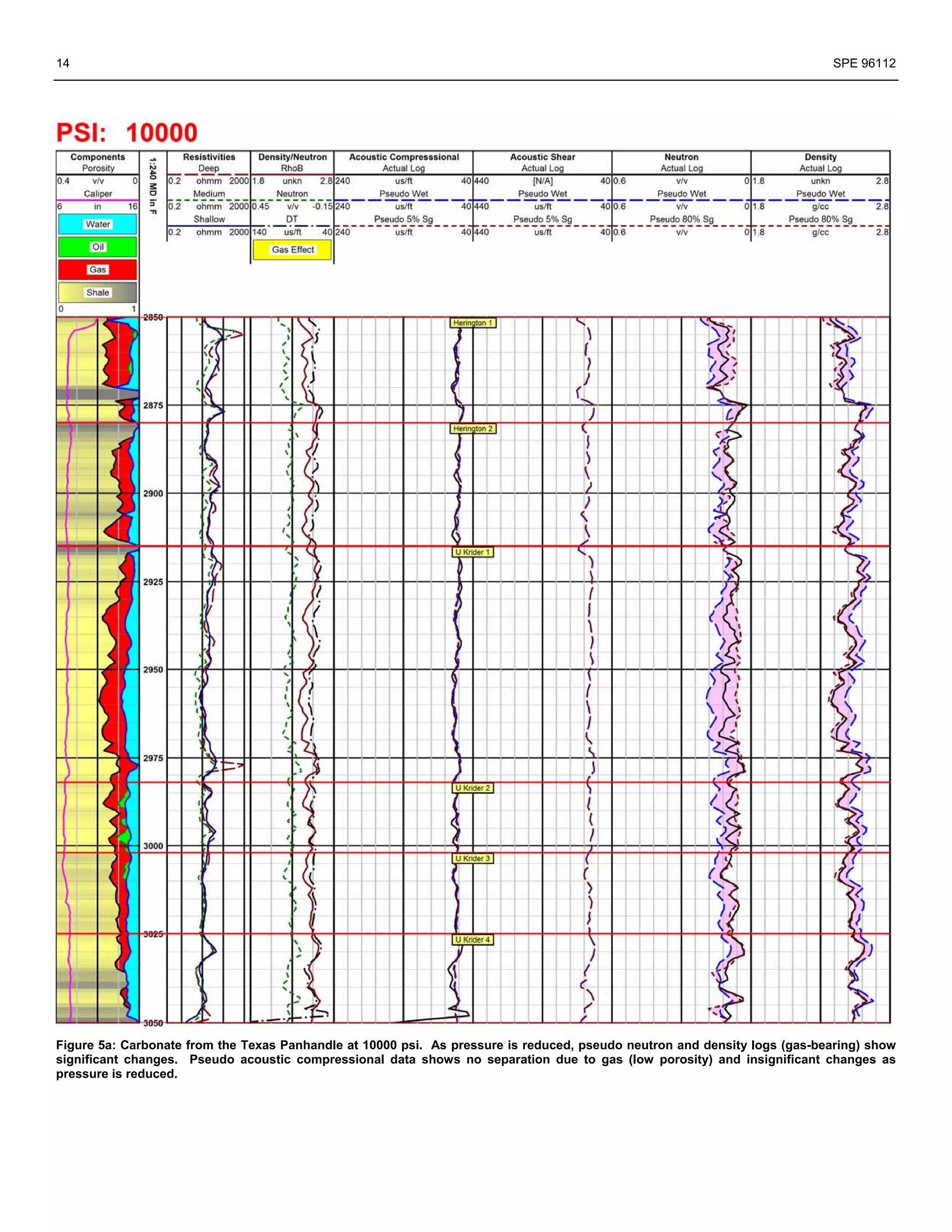 14                                                                                                                         SPE 96112




Figure 5a: Carbonate from the Texas Panhandle at 10000 psi. As pressure is reduced, pseudo neutron and density logs (gas-bearing) show
significant changes. Pseudo acoustic compressional data shows no separation due to gas (low porosity) and insignificant changes as
pressure is reduced.
 